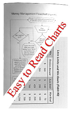 Easy to read blackjack charts